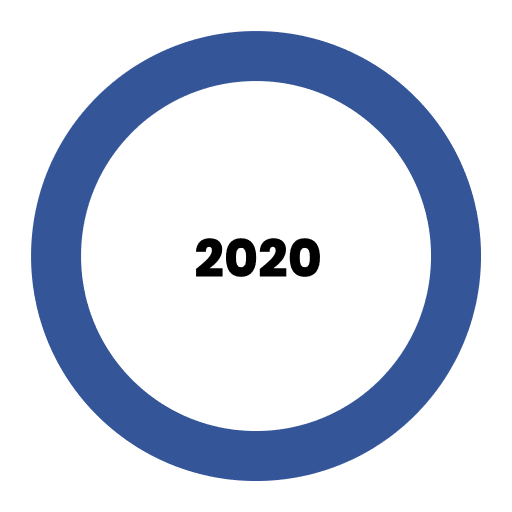 Výsledky 2021