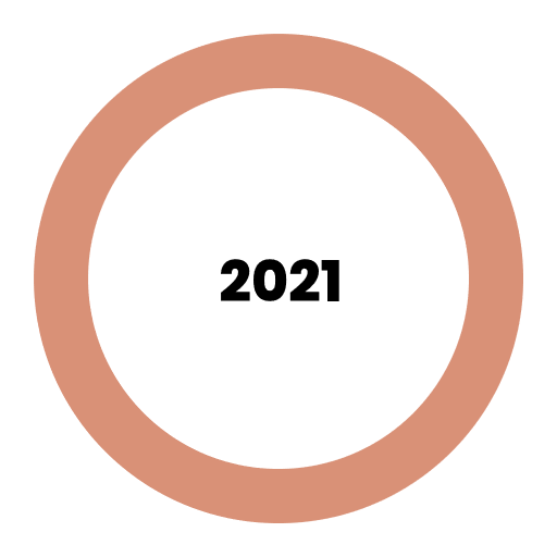 Výsledky 2021
